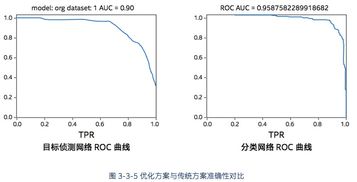 黑人牙膏中的HCS是什么东西?