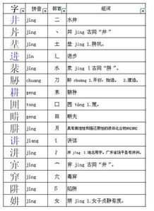 “井”是什么偏旁部首?