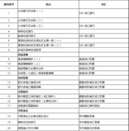 单价英语怎么读，500元英语