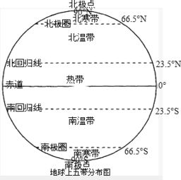 北回归线是多少度的纬线