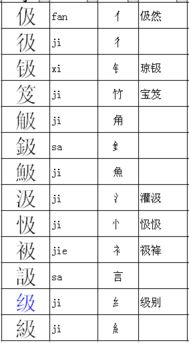 极组词有哪些词语
