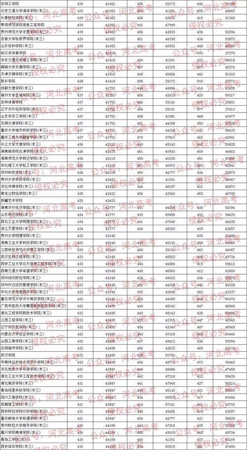 文科450分左右能上二本吗