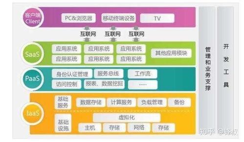 什么是中国移动DICT?