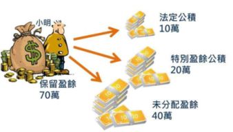 积是什么意思数学三年级，积劳成疾是什么意思