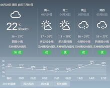 上海七天天气预报查询，上海七天天气预报?谢谢!