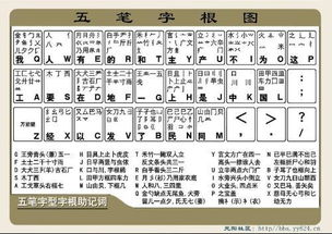 竹五笔怎么打字打字，肇五笔怎么打?