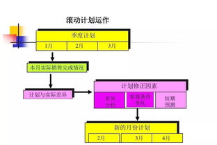计划和生产控制有哪些步骤?