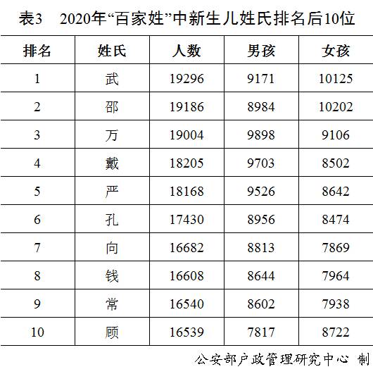 姓顾的男孩名字 起名有什么讲究吗