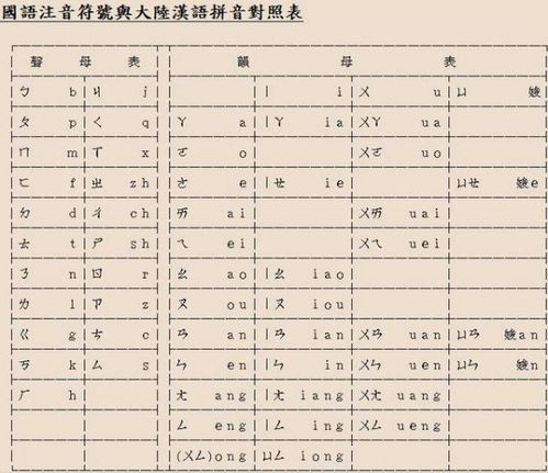 样拼音怎么拼写，吴敬梓拼音