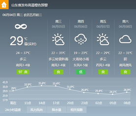 兰山区天气预报详情，兰山区天气预报一周