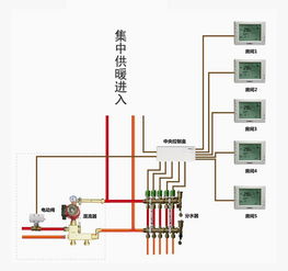集中供暖是什么意思室内需要按装什么设置，100平米供暖费用是多少