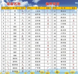 桌的部首怎么读是读占字头吗，桌的部首怎么读什么