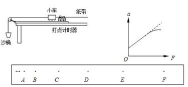 平均加速度与加速度一样吗?如果不一样,根本区别又是什么?(详细点)_百