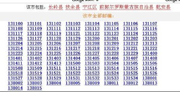 吉林市邮政编码龙潭区，吉林市邮政编码查询表