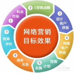 网络营销好做吗，做网络营销有前途吗