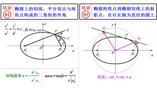 曲线的切线斜率公式，二次函数切线斜率公式