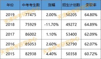 北京中考400分左右能上什么学校