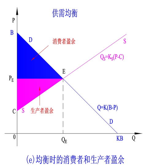 供认的拼音，供需的拼音 字词