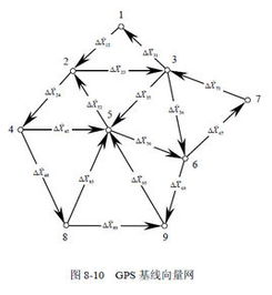 统计学基线是什么意思