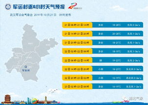 武汉天气预报7天一周查询，未来武汉天气预报7天
