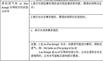if引导的虚拟语气