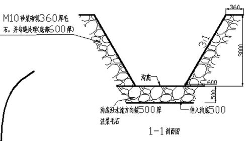 坡度是什么?