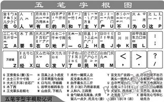 锈五笔怎么打的，牌五笔怎么打字五笔