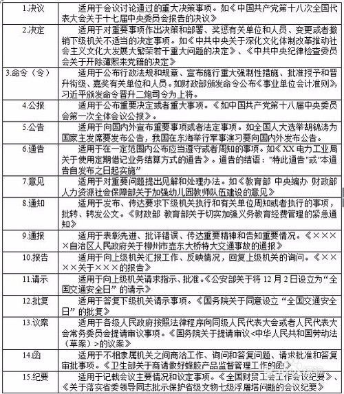下行文是指什么行文，下行文的行文规则