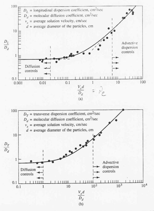 制造业中 diffusion index是什么意思?