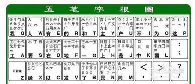 柔的五笔怎么打