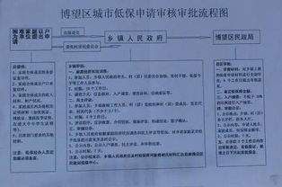 2022低保申请书范文