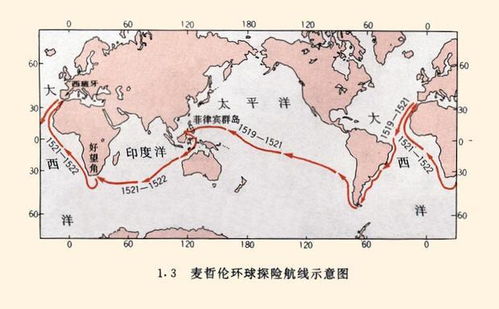 海底两万里航海路线图手抄报，海底两万里航海路线图及遭遇险情及解决办法