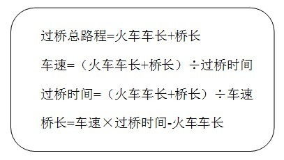 火车过桥公式