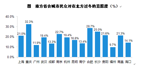 分户供暖、集中供暖、独立供暖都是什么意思啊 ?