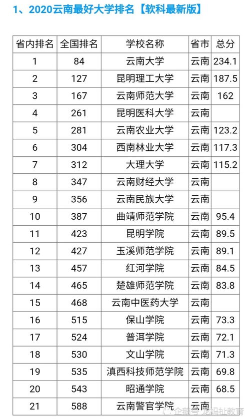 云南大学排名前十名，云南大学排名一览表院校