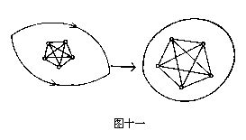 拓扑空间是什么意思?