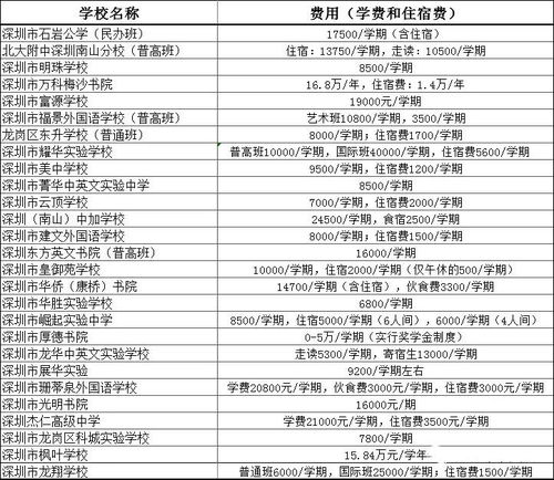 300到400分能上什么高中，2023年400分能上什么高中