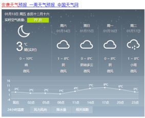 从十月一到十月七日的安康天气