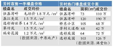 m2是什么单位?