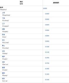 杭州邮编多少拱墅区，杭州邮编310000