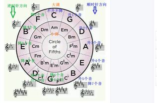 降号怎么打出来，降号和调号