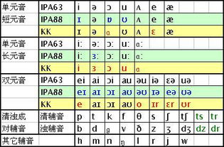 英语音标发音表48个音标正确读法，英语音标n怎么发音