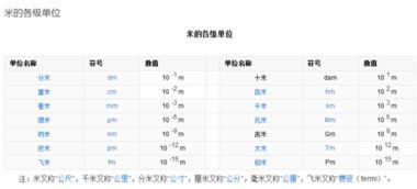1000米等于几公里