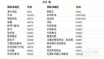 +44是哪个国家