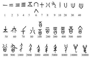 1~10的大写怎么写啊