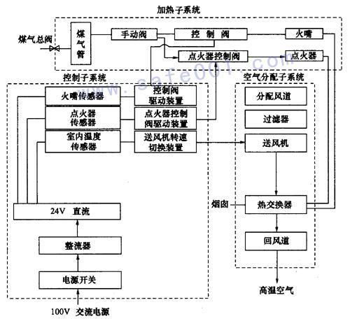 逻辑分析法告诉我们事物运动过程可分为，逻辑分析法是一种重要的教育评价信息定量处理方法
