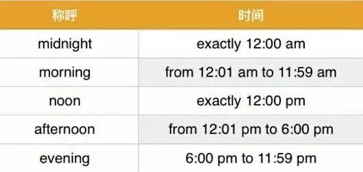 现在几点了英语when开头，你那里现在几点了英语