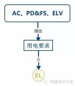 什么是提资和返资