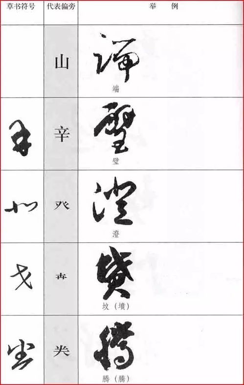 姿的部首和拼音
