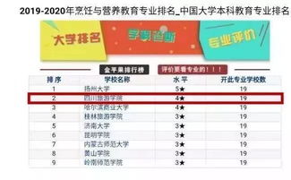 会展经济与管理专业排名，会展经济与管理专业可以考什么公务员